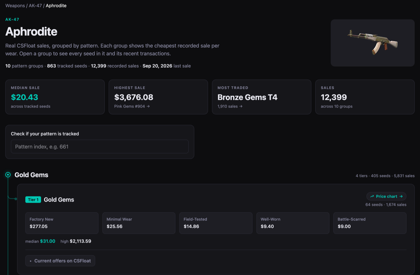 AK-47 | Aphrodite skin page with median, highest sale, pattern lookup box and the Tier 1 Gold Gems group